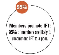 IFT membership